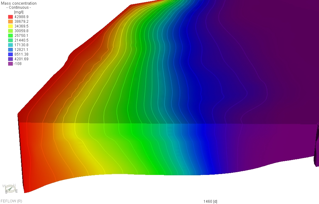 tethys -modellazione matematica - barriera idraulica