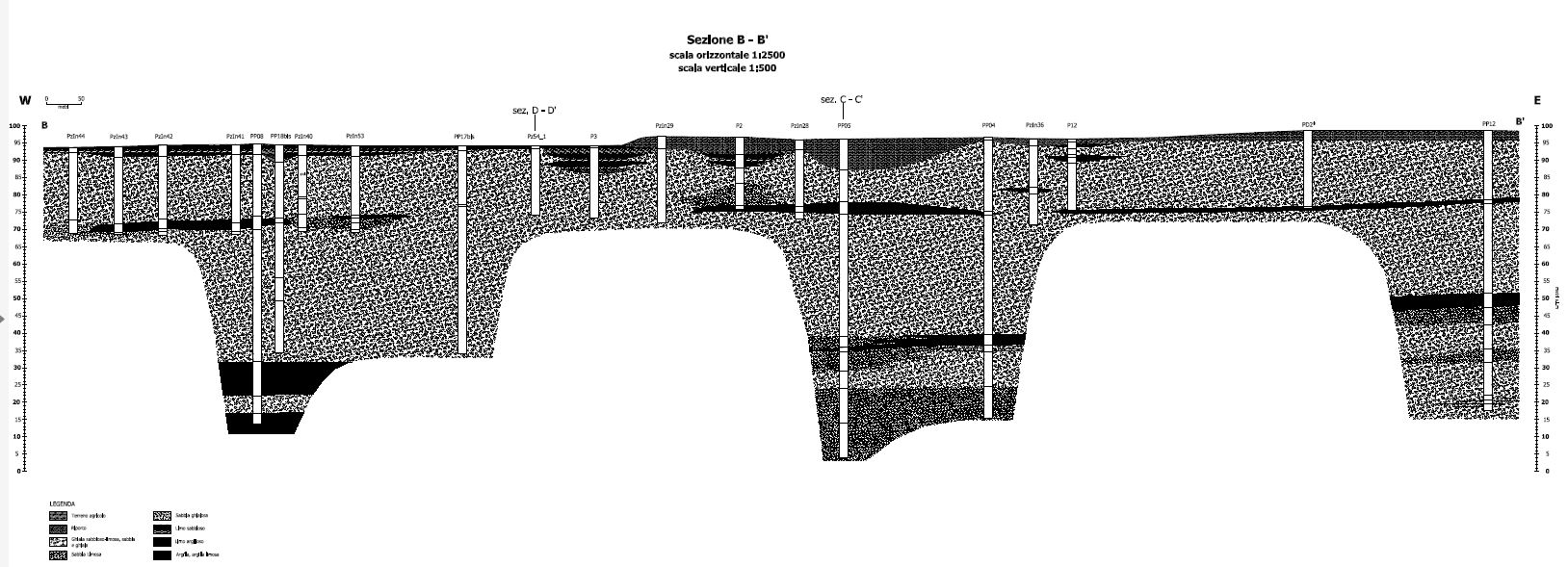 tethys - siti contaminati - Consulenza idrogeologica modellazione matematica acque sotterranee bonifica